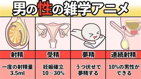 夢中射精|【夢占い】精子の夢の意味15選！射精・精液をかけられる夢の意。